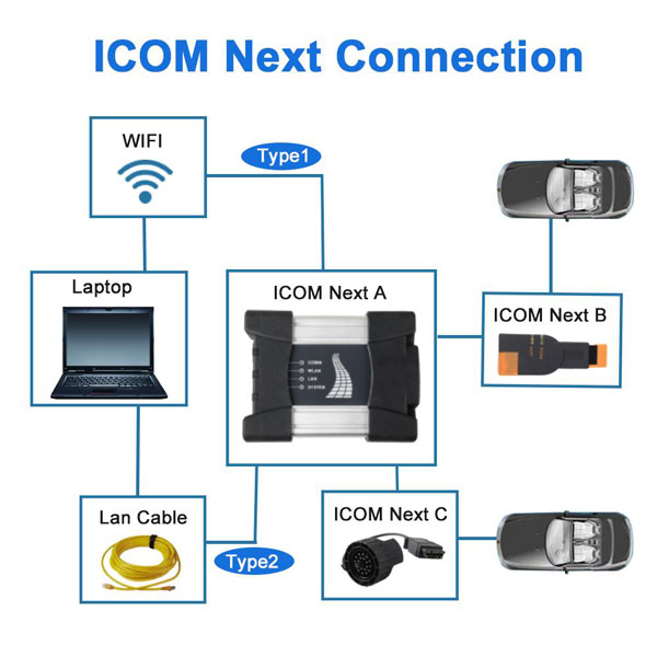 UK-Ship-No-Tax-BMW-ICOM-NEXT-A-B-C-Wi-Fi-New-Generation-of-ICOM-A2-Supports-202101-BMW-ICOM-Software-SP269-B1